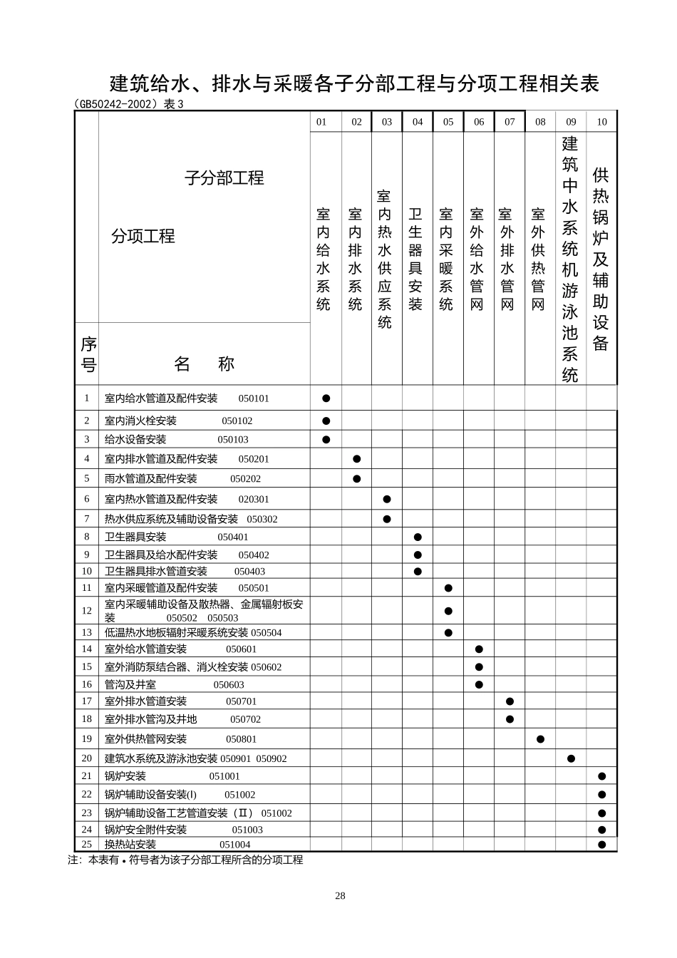 5建筑给排水及采暖工程用表(检验批、试验记录、隐蔽工_第1页