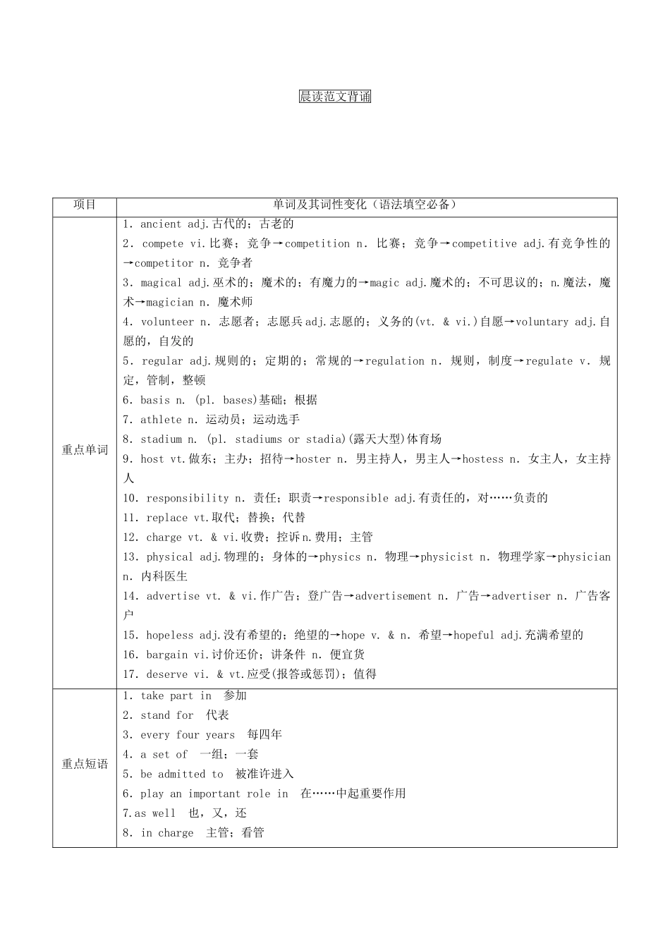 （讲练测）高考英语一轮复习 Unit 2 The Olympic Games（讲）（含解析）新人教版必修2-新人教版高三必修2英语教案_第2页
