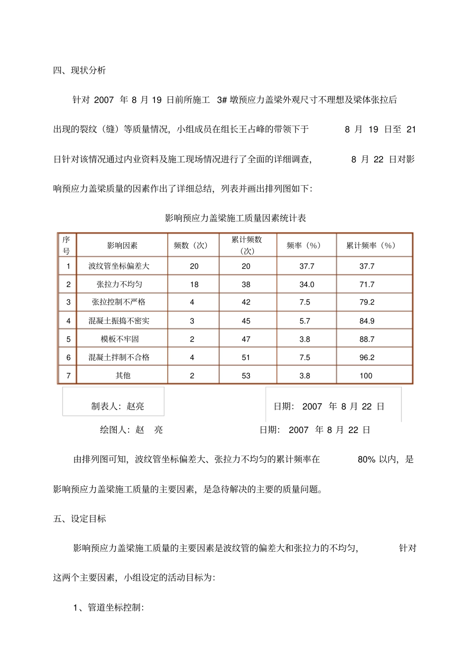 中铁七局攻克预应力门式墩盖梁成果_第3页