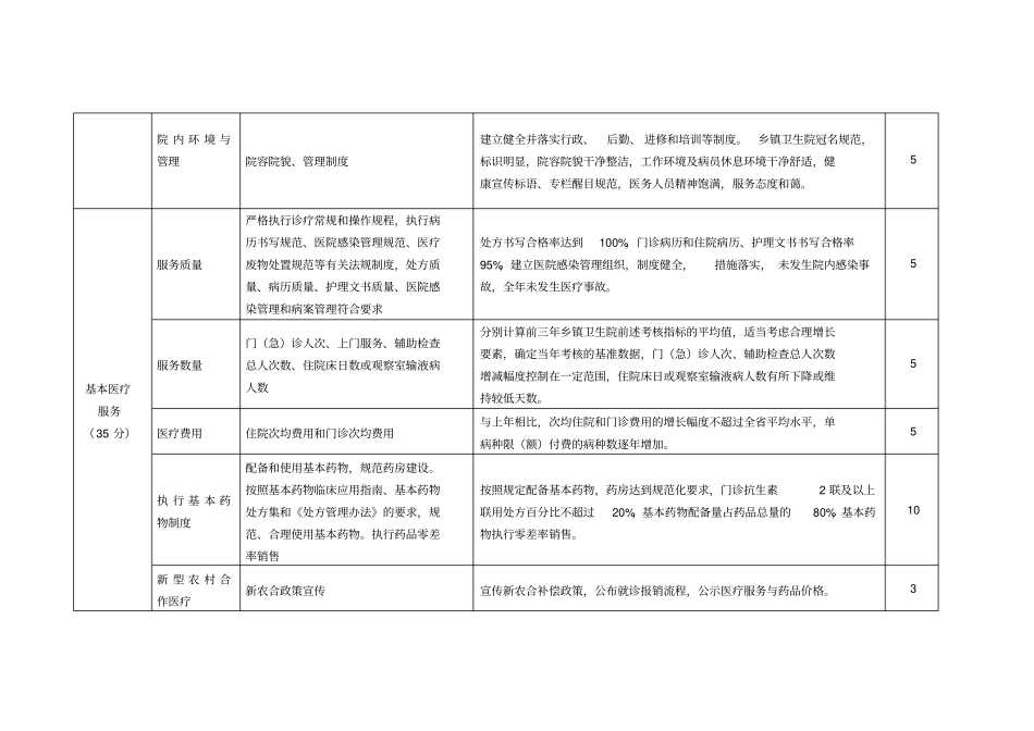 乡镇卫生院绩效考核主要指标及分值表_第2页