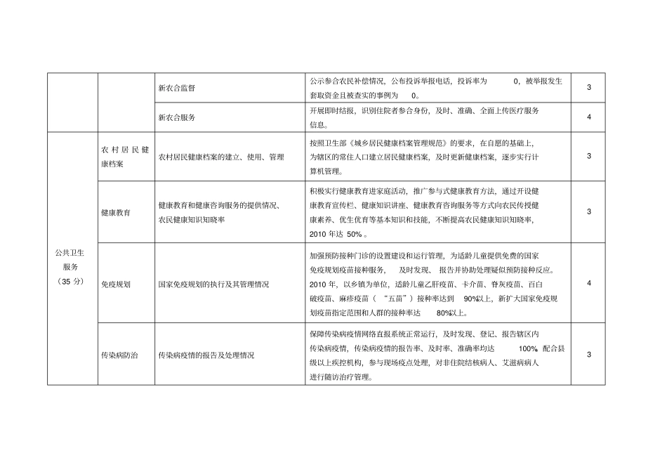 乡镇卫生院绩效考核主要指标及分值表_第3页