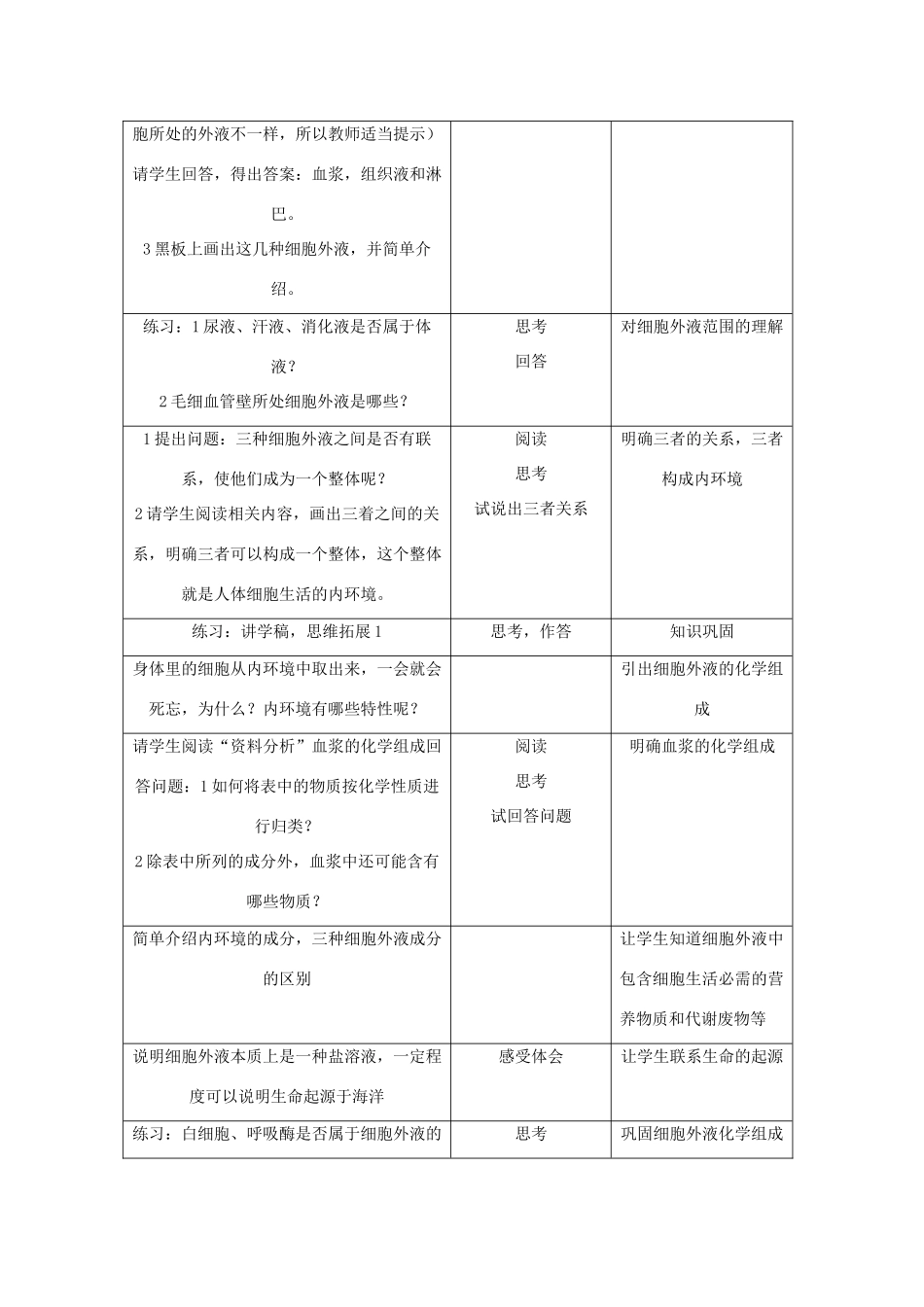 高二生物：1.1《细胞生活的环境》备课教案（新人教必修3）_第2页