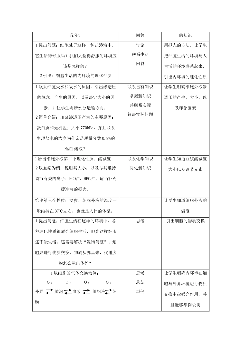 高二生物：1.1《细胞生活的环境》备课教案（新人教必修3）_第3页