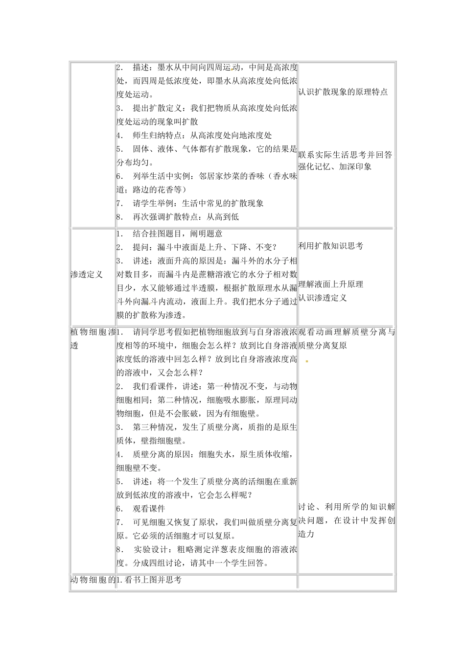高中生物： 32 物质出入细胞的方式（教案）浙科版必修1_第2页
