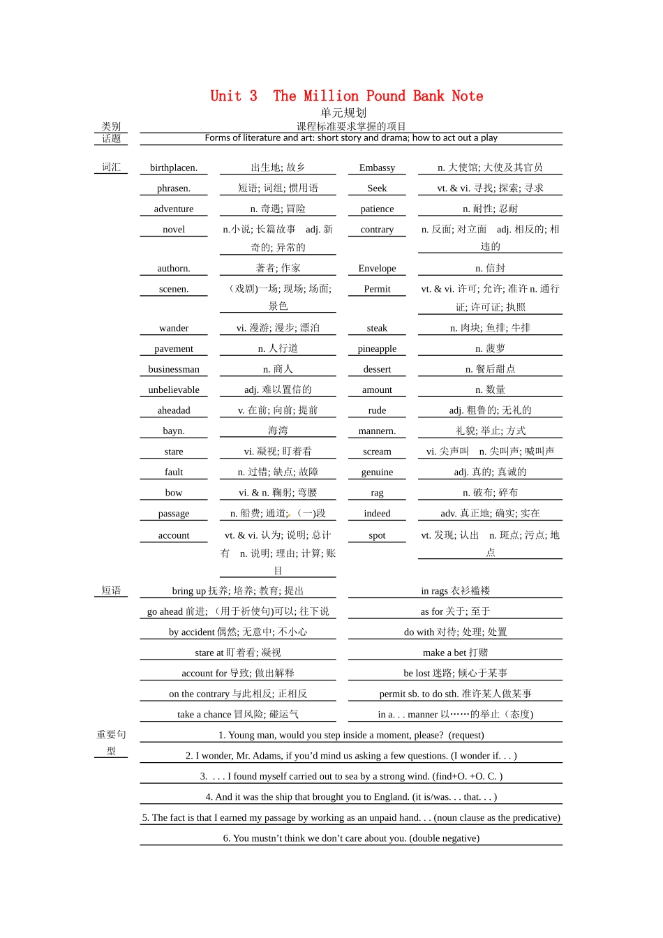 高中英语 Unit 3　The Million Pound Bank Note Period 1　Warming up and reading优秀教案 新人教版必修3_第1页