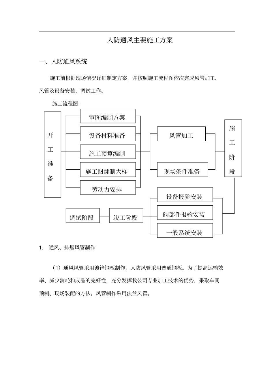 人防通风施工的方案(1)_第1页