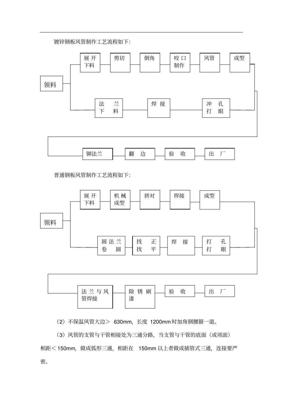 人防通风施工的方案(1)_第2页