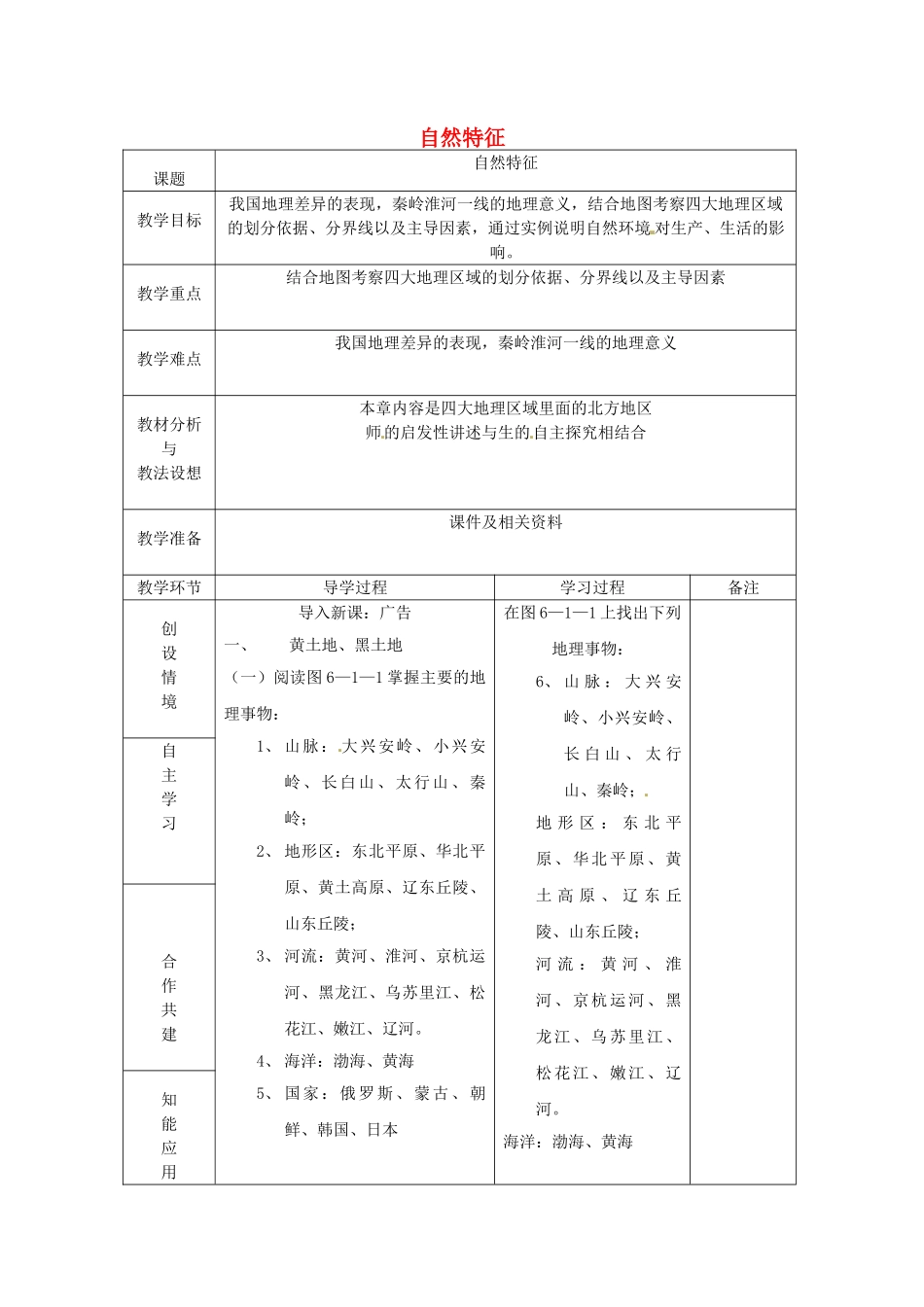 山东省临沂市蒙阴县第四中学八年级地理会考复习 自然特征（第2课时）教案 新人教版_第1页