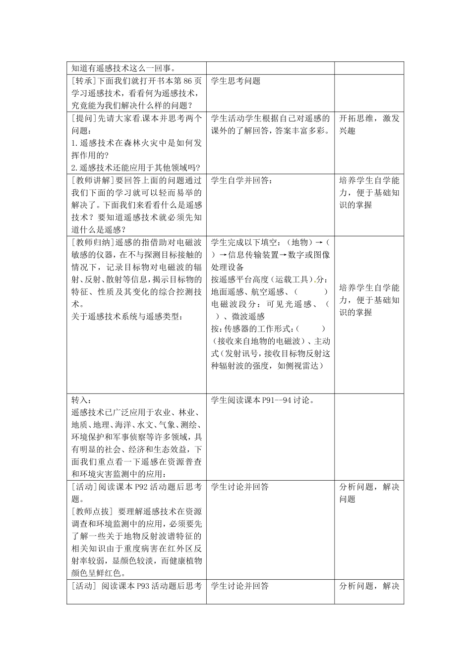 《遥感技术的应用》教案（3）_第2页