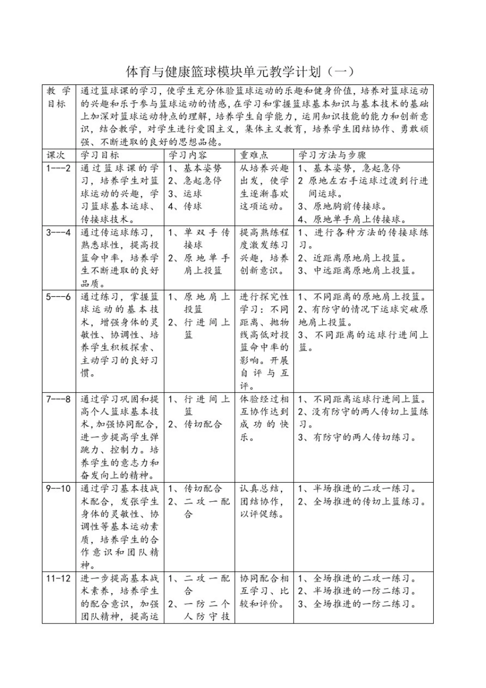 体育与健康篮球模块单元教学计划(一)_第1页