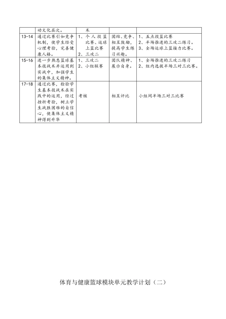 体育与健康篮球模块单元教学计划(一)_第2页
