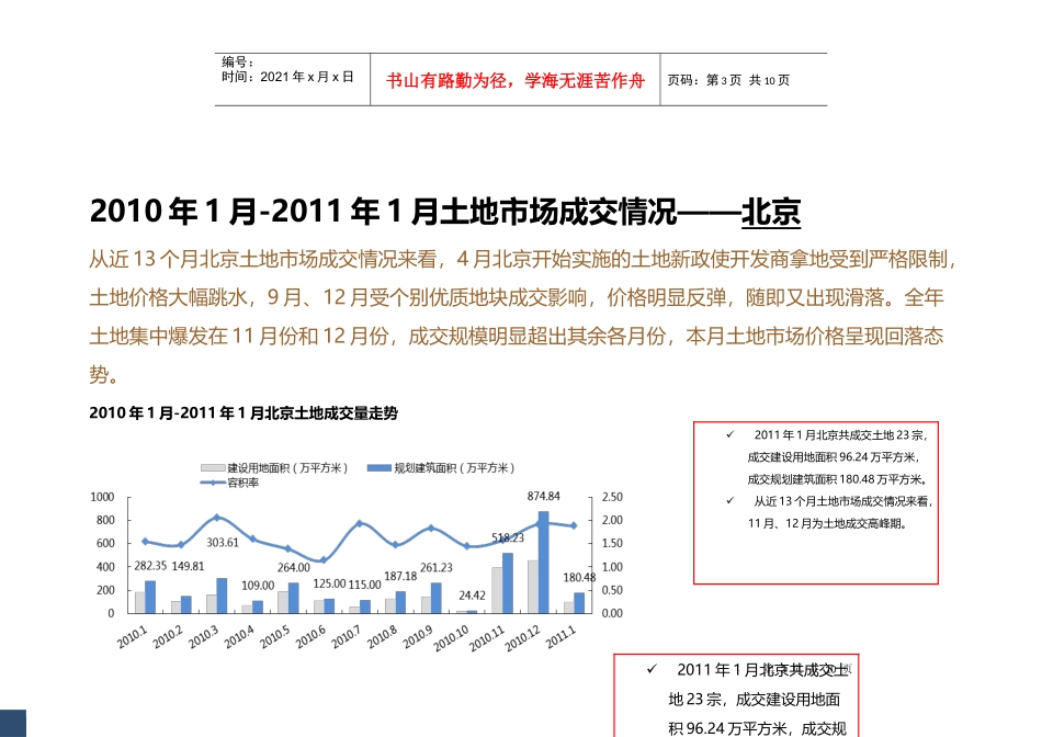 北京商品住宅成交市场_第3页
