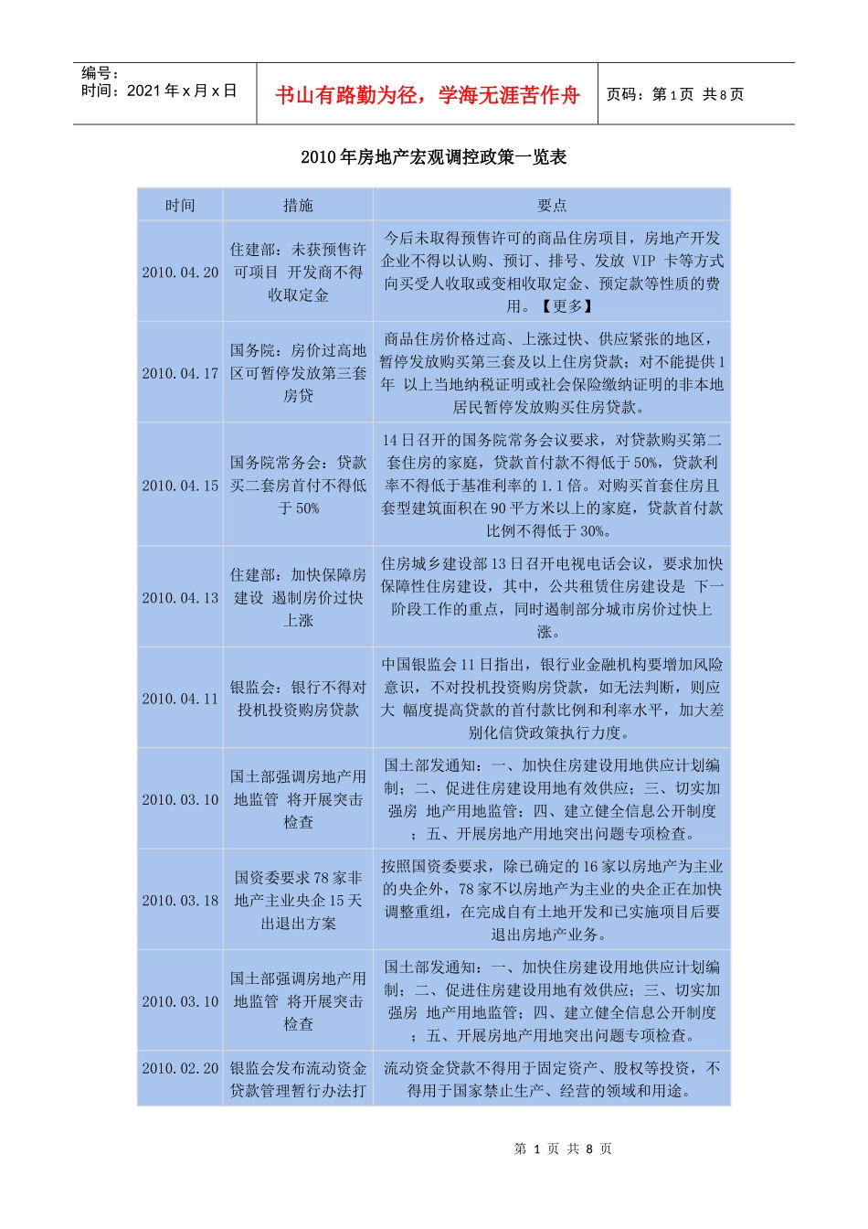 XXXX年房地产宏观调控政策一览表_第1页