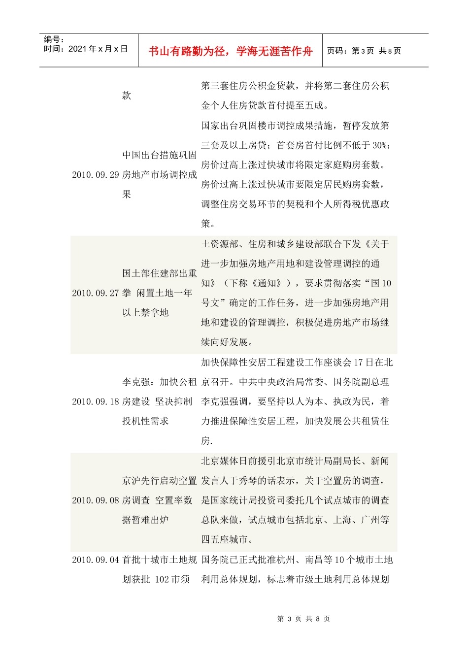 XXXX年房地产宏观调控政策一览表_第3页