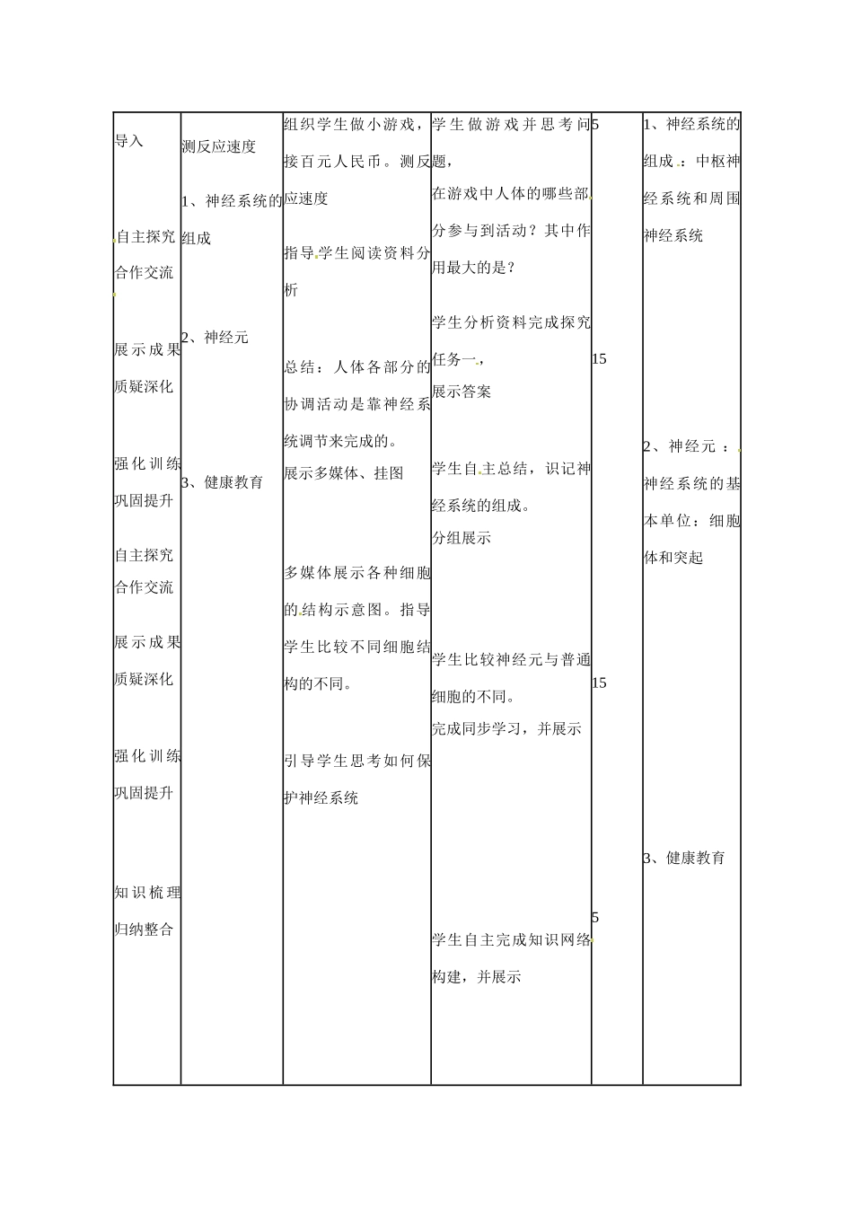 山东省临沭县第三初级中学七年级生物下册 神经系统的组成教案 新人教版_第2页