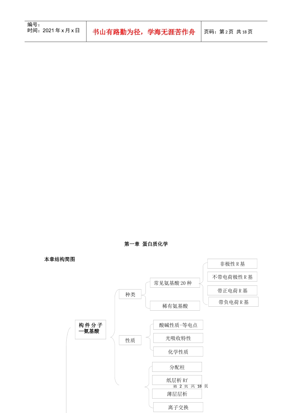 XXXX生物化学免费辅导讲义【蛋白质】_第2页