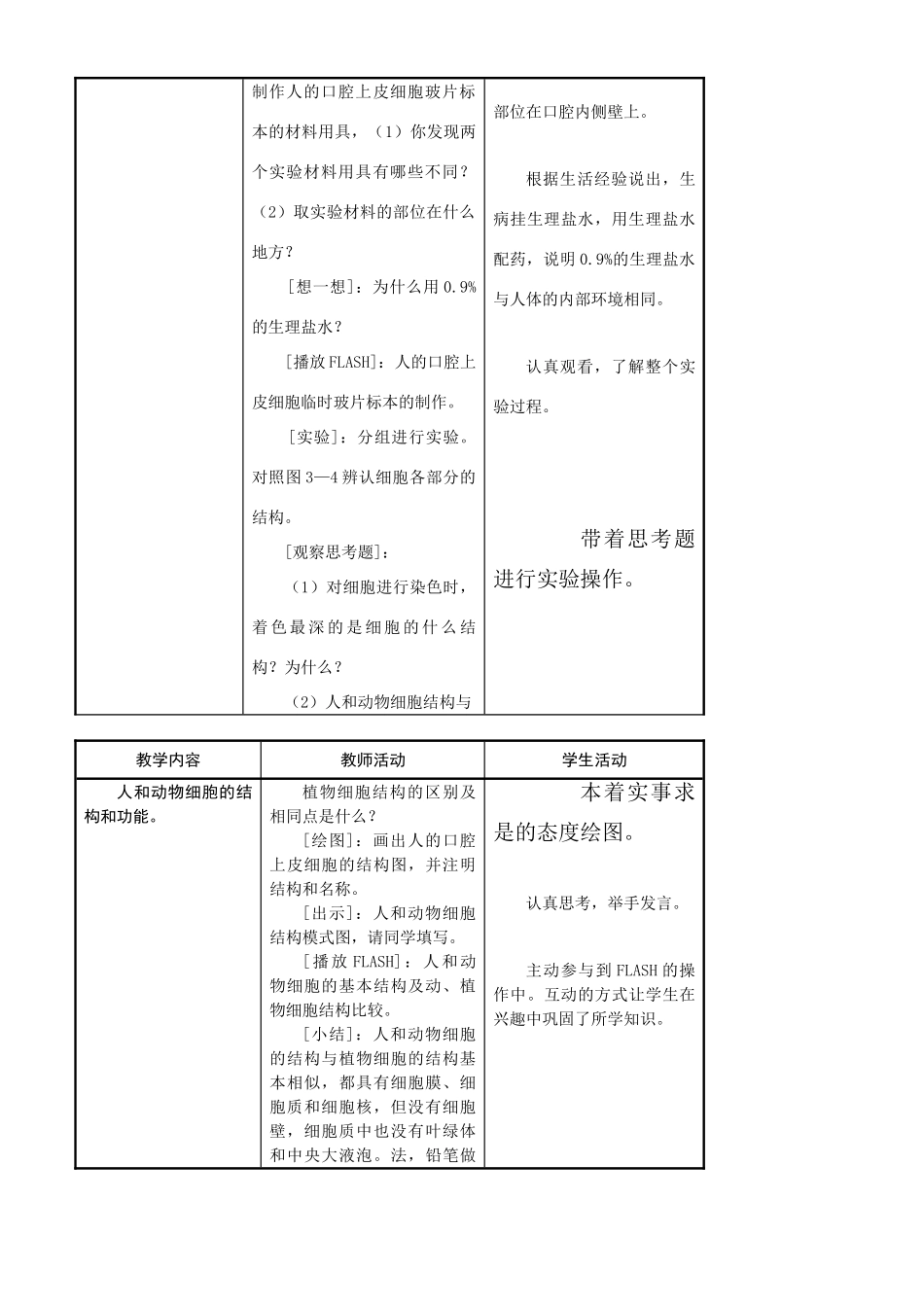 七年级生物上册 3-2人和动物细胞的结构和功能教案苏教版_第2页