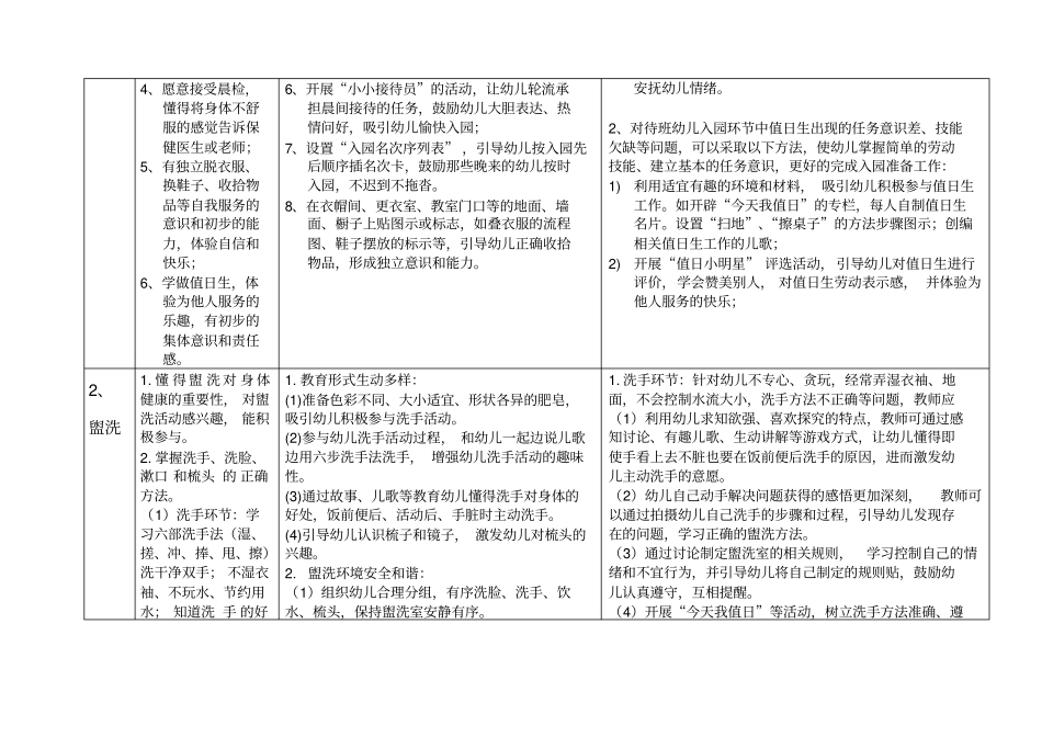 幼儿园教育生活精彩活动保教一体化生常规要求及指导要点-28856_第2页