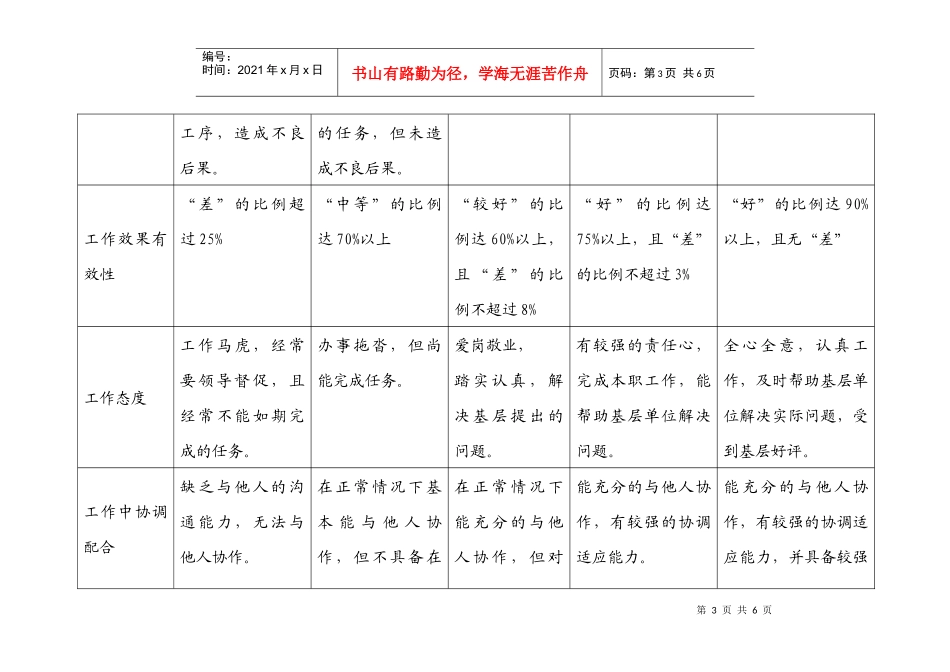 上海市电力公司市区供电公司监察专职行为规范考评表_第3页