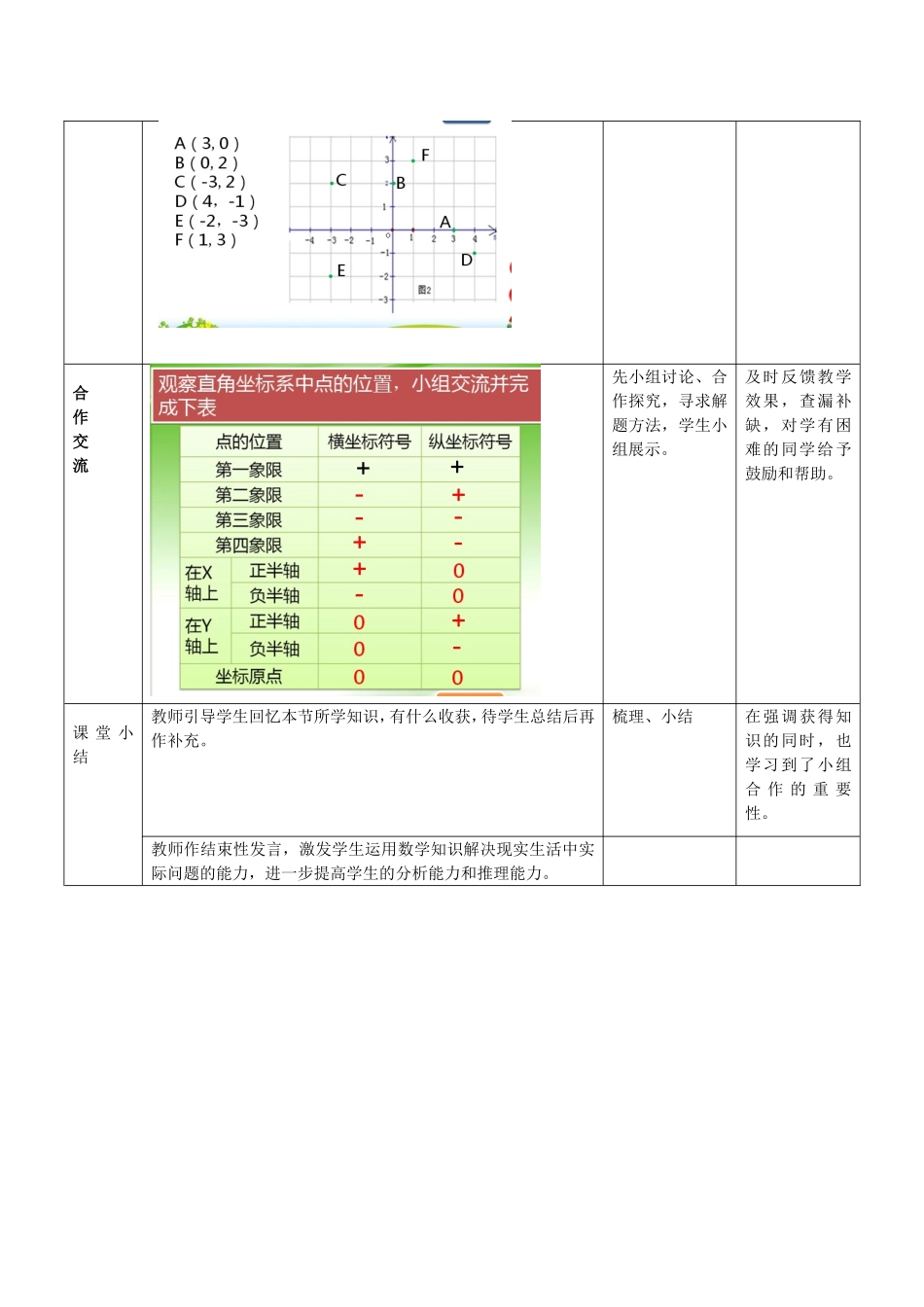 七年级数学下册 14.2 平面直角坐标系教学设计 （新版）青岛版-（新版）青岛版初中七年级下册数学教案_第3页