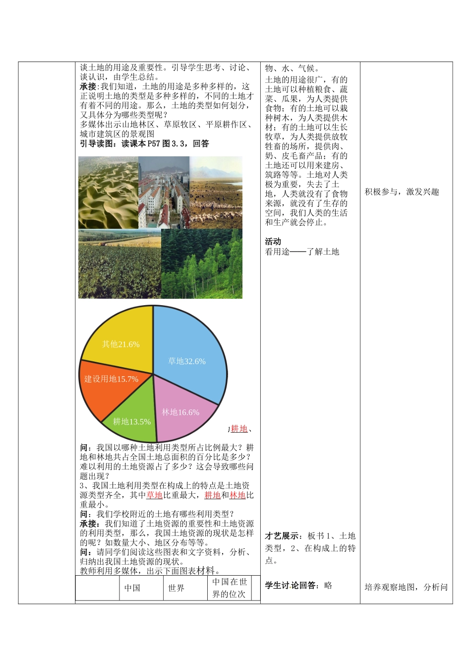 山东省枣庄市峄城区吴林街道中学八年级地理上册 3-2 土地资源教案 商务星球版_第2页