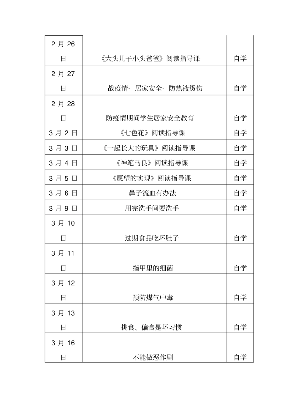 新冠疫情期间二年级语文2月-5月线上教学工作总结_第3页