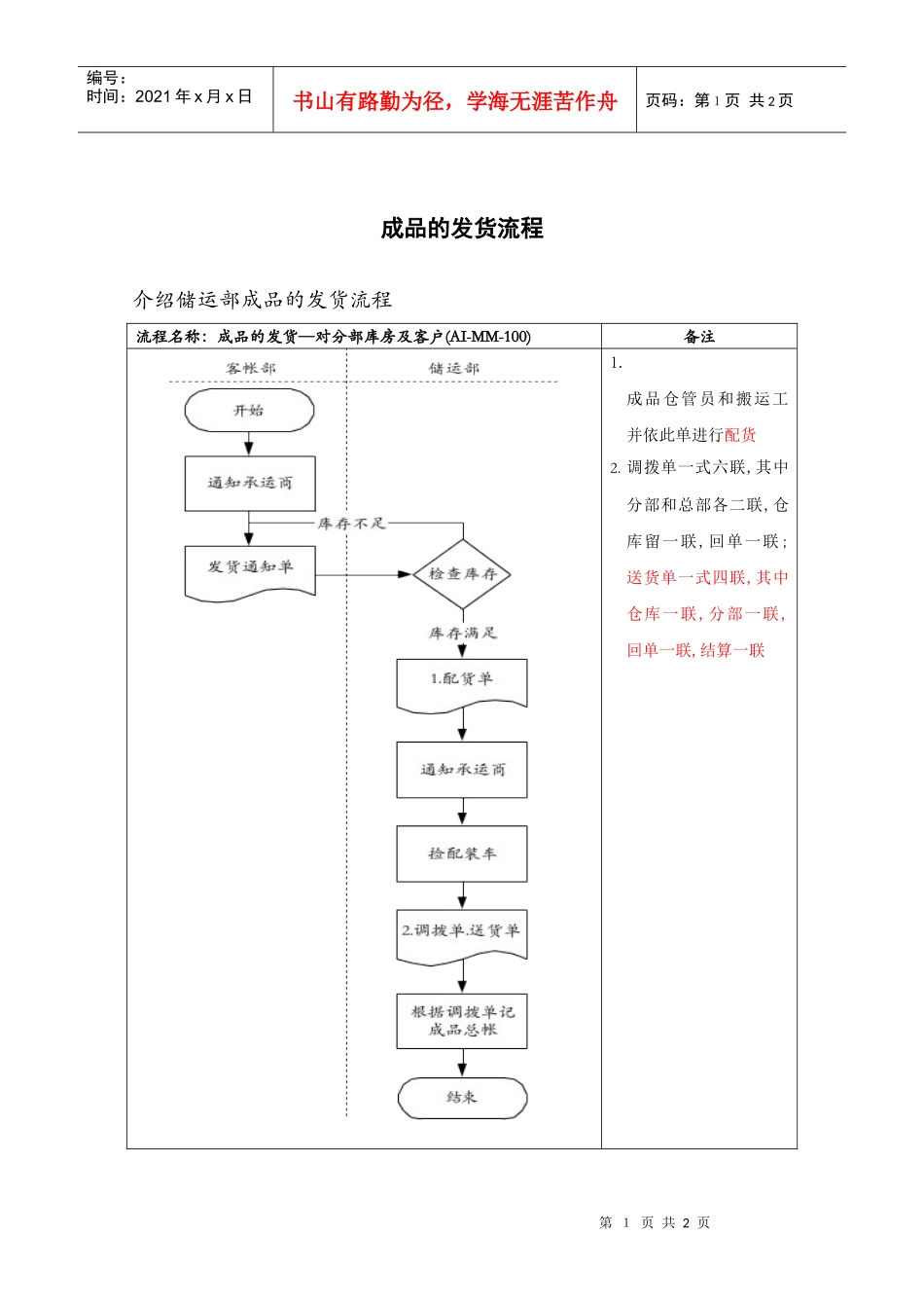 医药行业-成品的发货标准流程_第1页