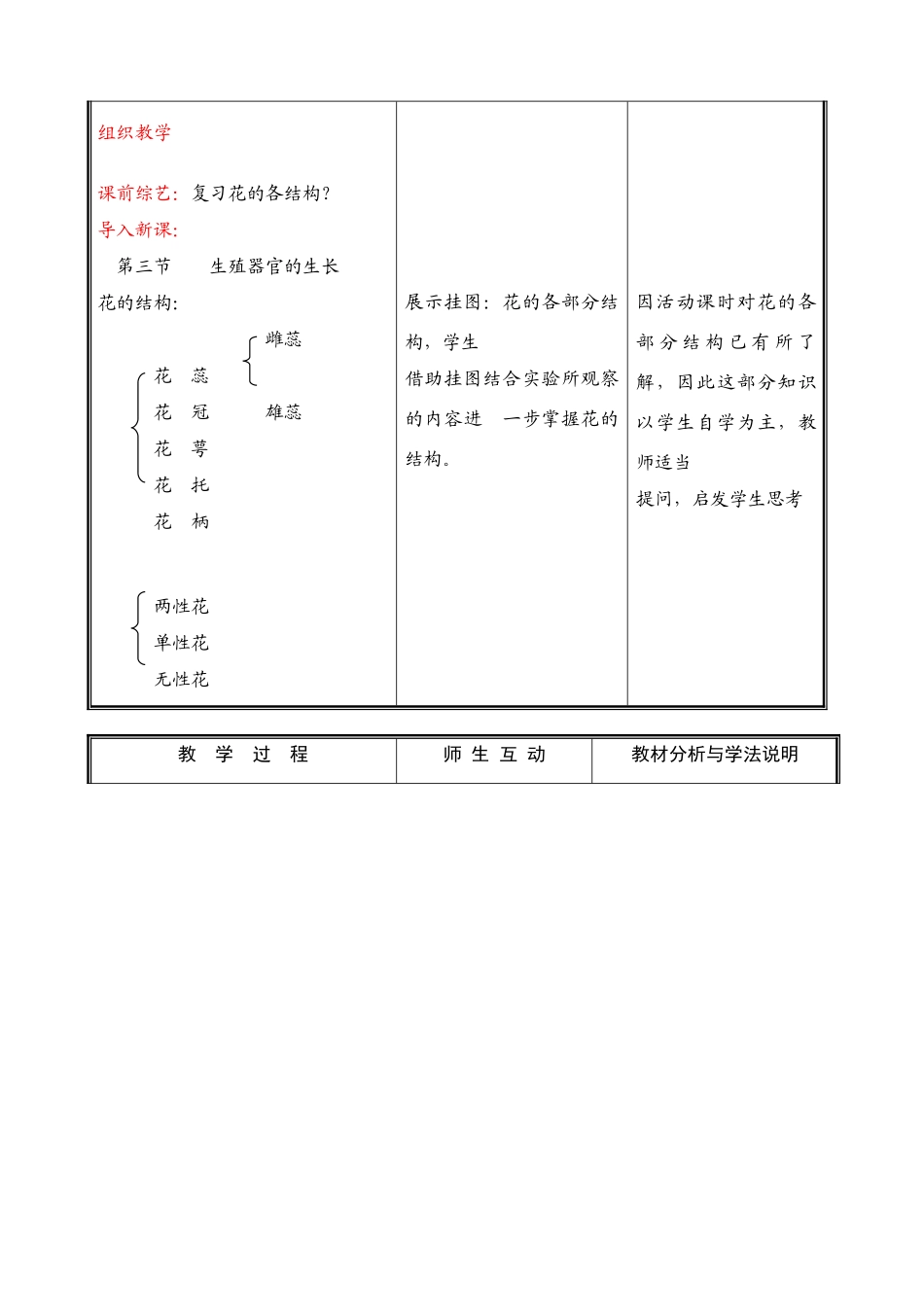 七年级生物上册 第六章 第三节生殖器官的生长(二)教案 北师大版_第2页