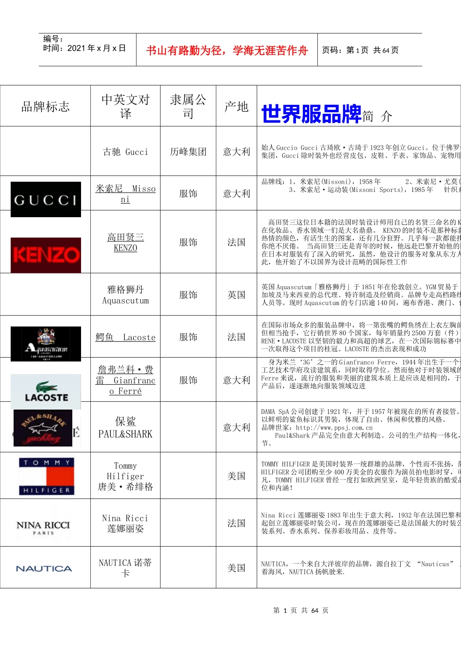 世界各服饰、化妆品、家具、名包、知名品牌资料汇总_第1页