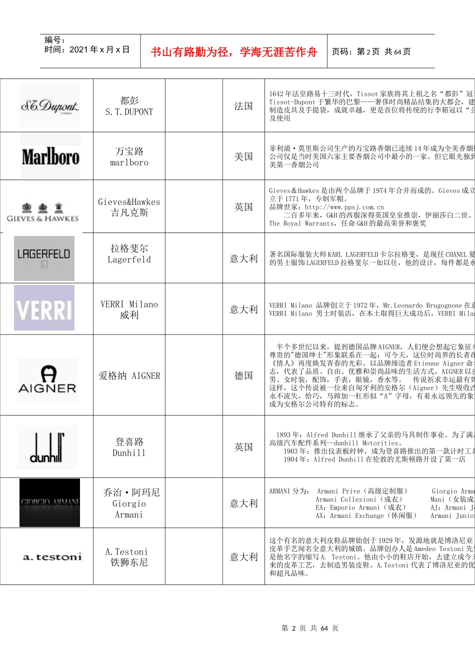 世界各服饰、化妆品、家具、名包、知名品牌资料汇总_第2页