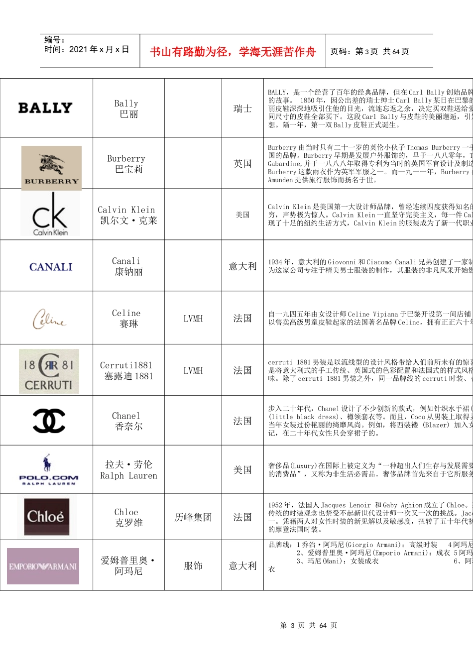 世界各服饰、化妆品、家具、名包、知名品牌资料汇总_第3页