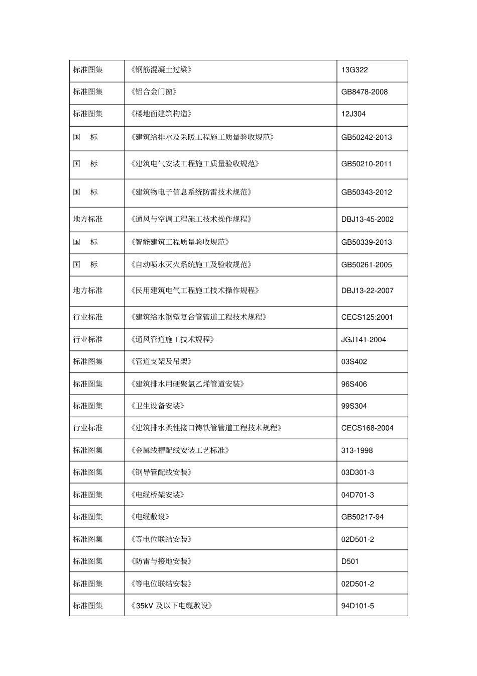 1.总体概述：施工组织总体设想、组织设计针对性和施工段划分_第3页