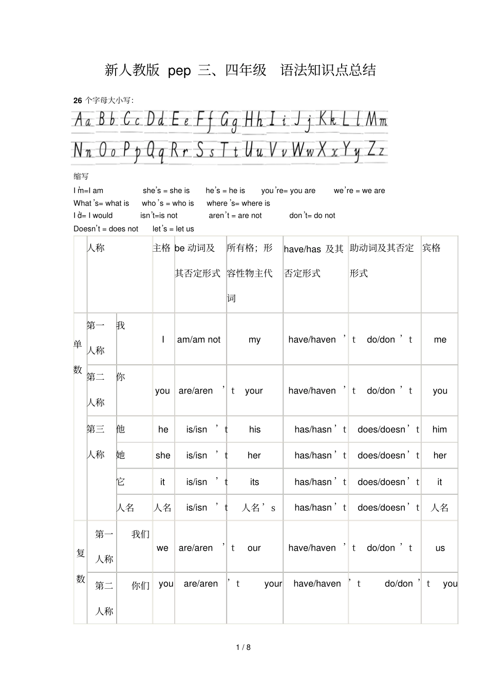 新人教版pep三、四年级语法知识点总结_第1页
