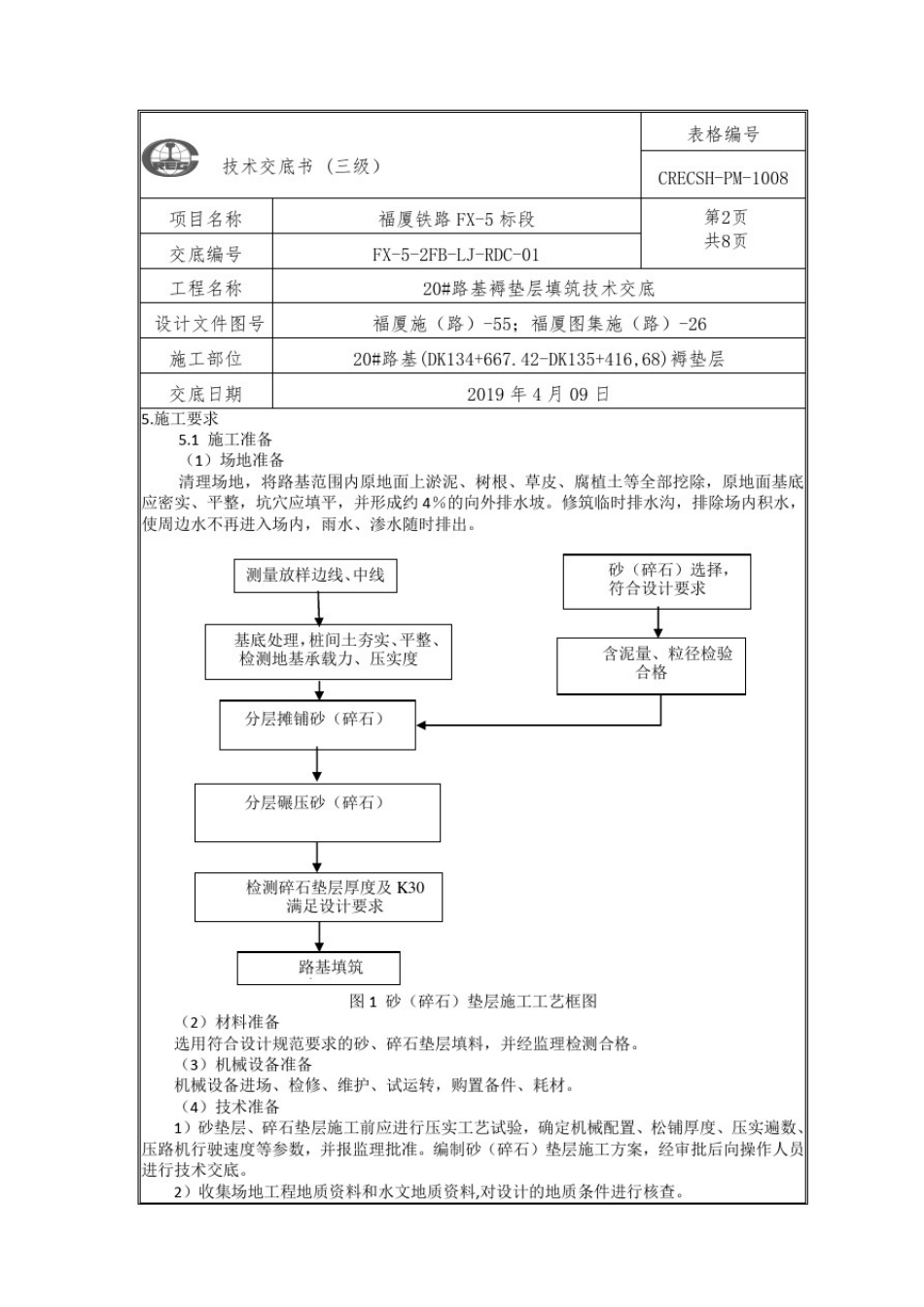 20#路基褥垫层填筑技术交底_第2页