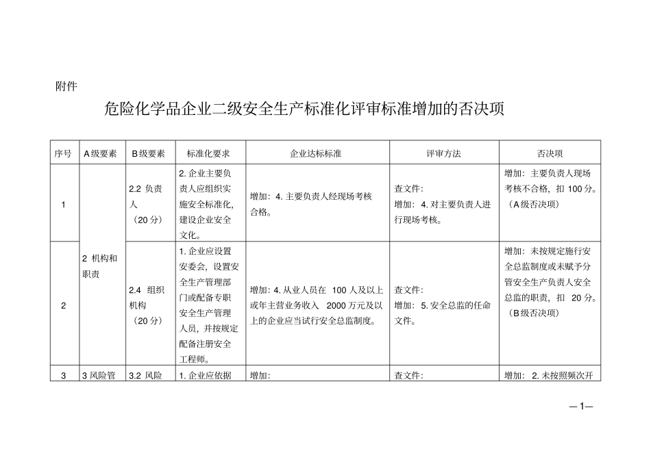 危险化学品企业二级安全生产标准化_第1页