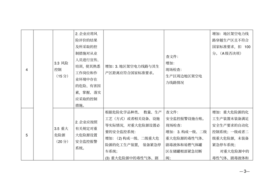 危险化学品企业二级安全生产标准化_第3页