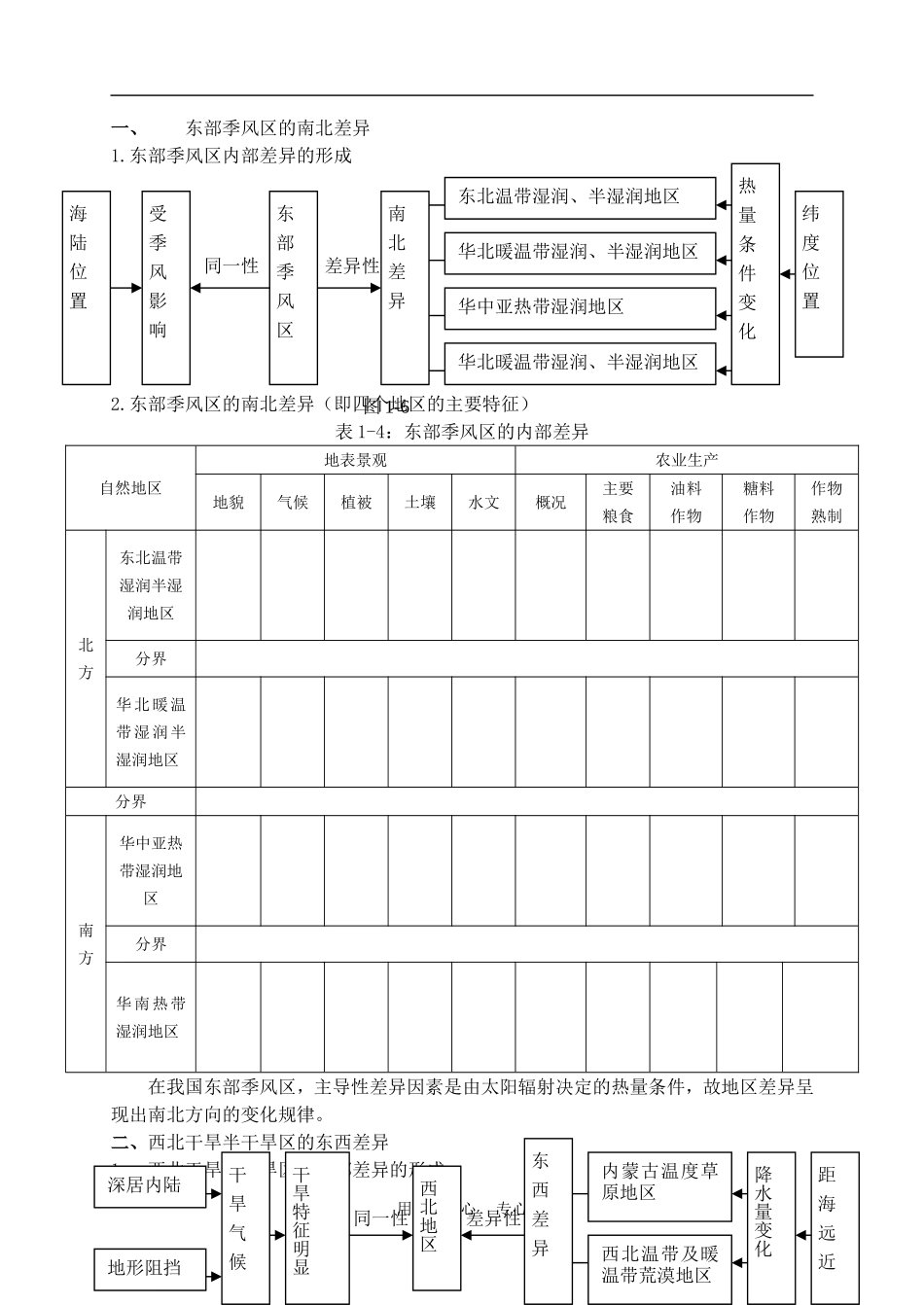 高中地理1.2  三大自然区的内部差异教案人教版选修2_第2页