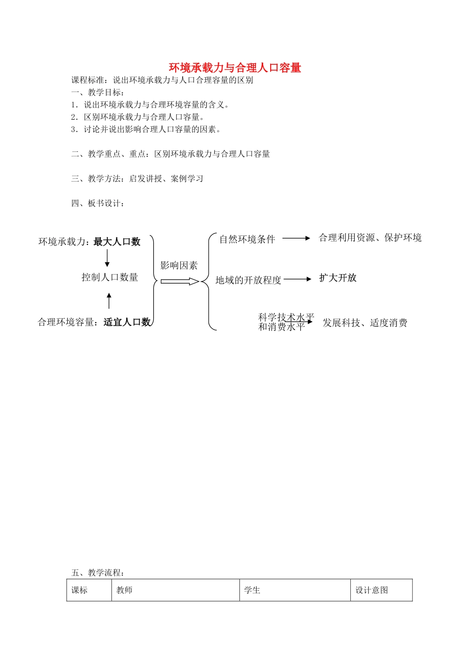《 环境承载力与合理人口容量》教案（2）_第1页