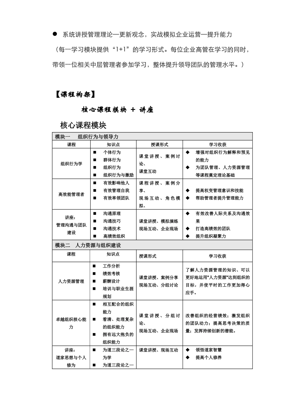 农业工商管理MBA高级研修班（精品班）_第2页
