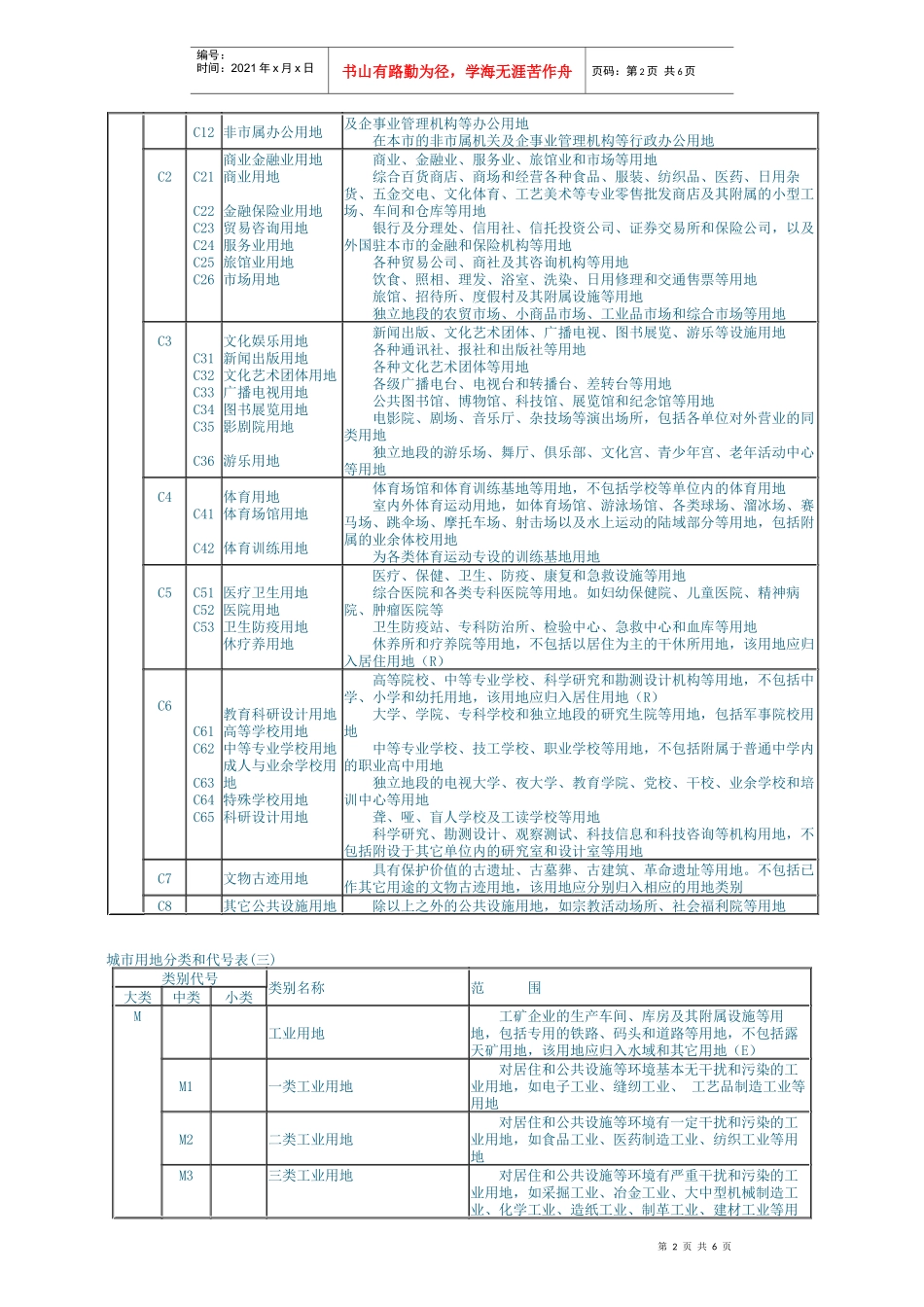 0城市用地分类与规划建设用地标准_第2页