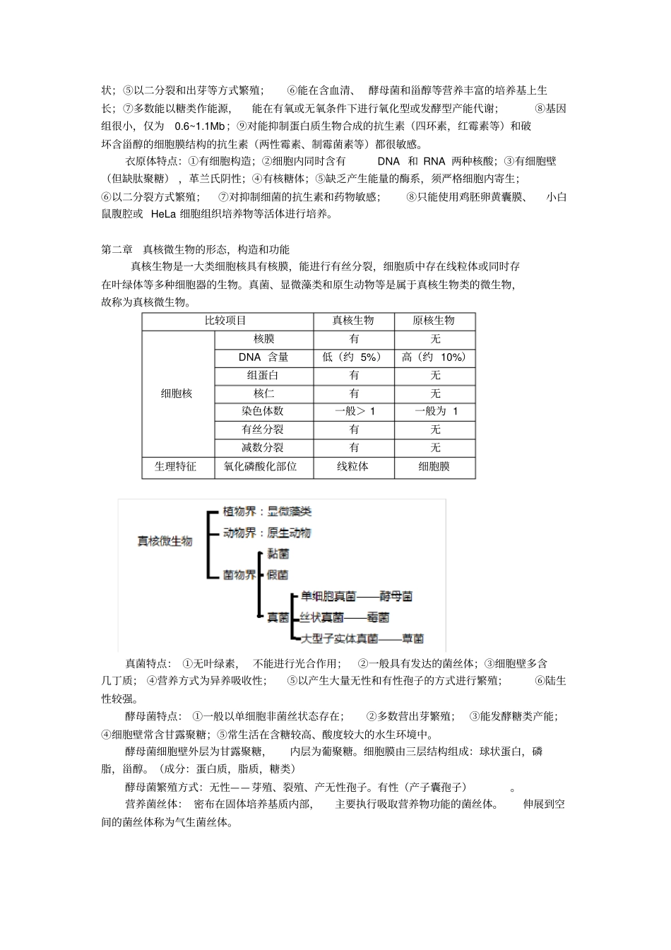 微生物学教程周德庆第三版重点章_第2页