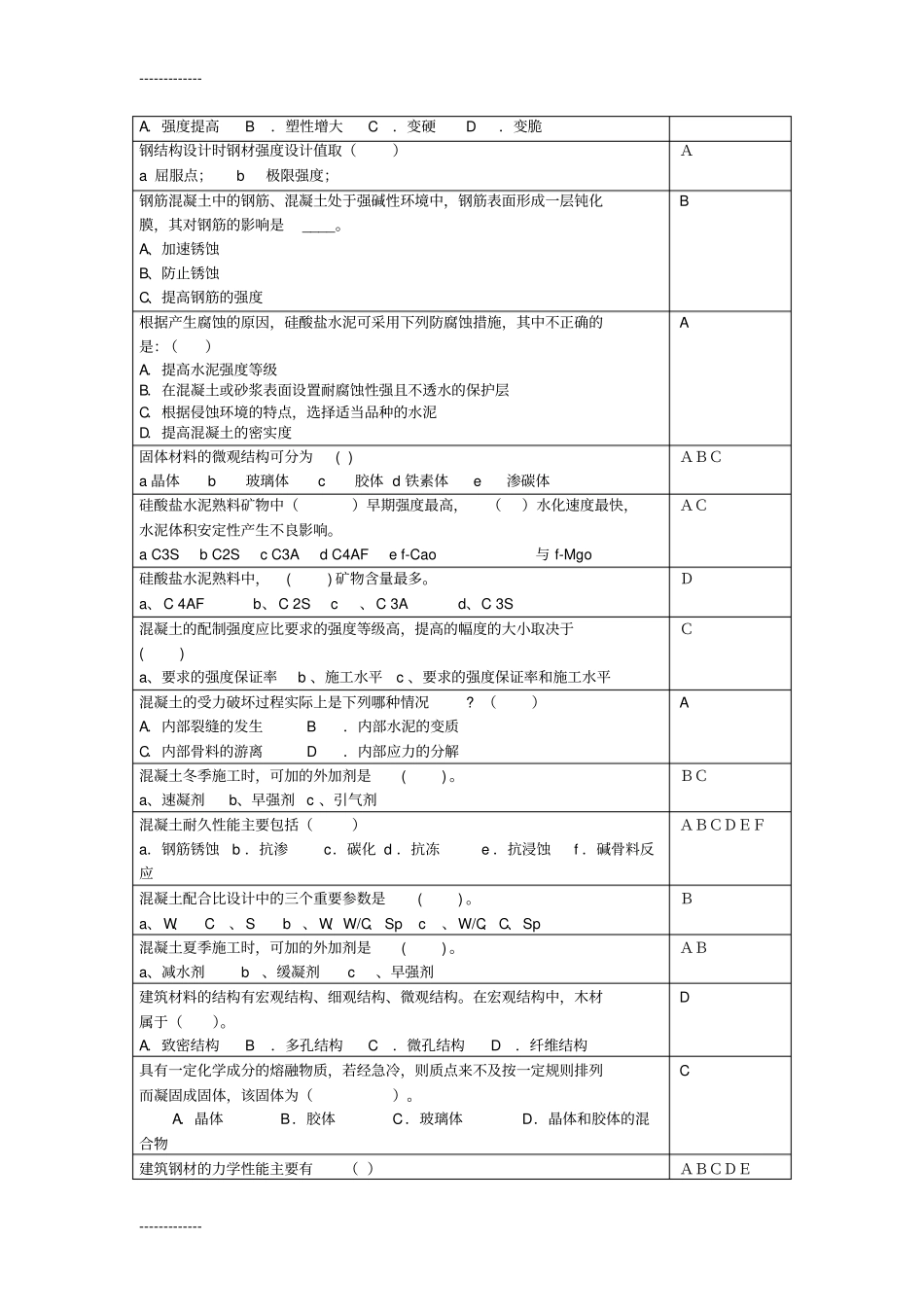 (整理)建筑材料复习思考题11_第2页