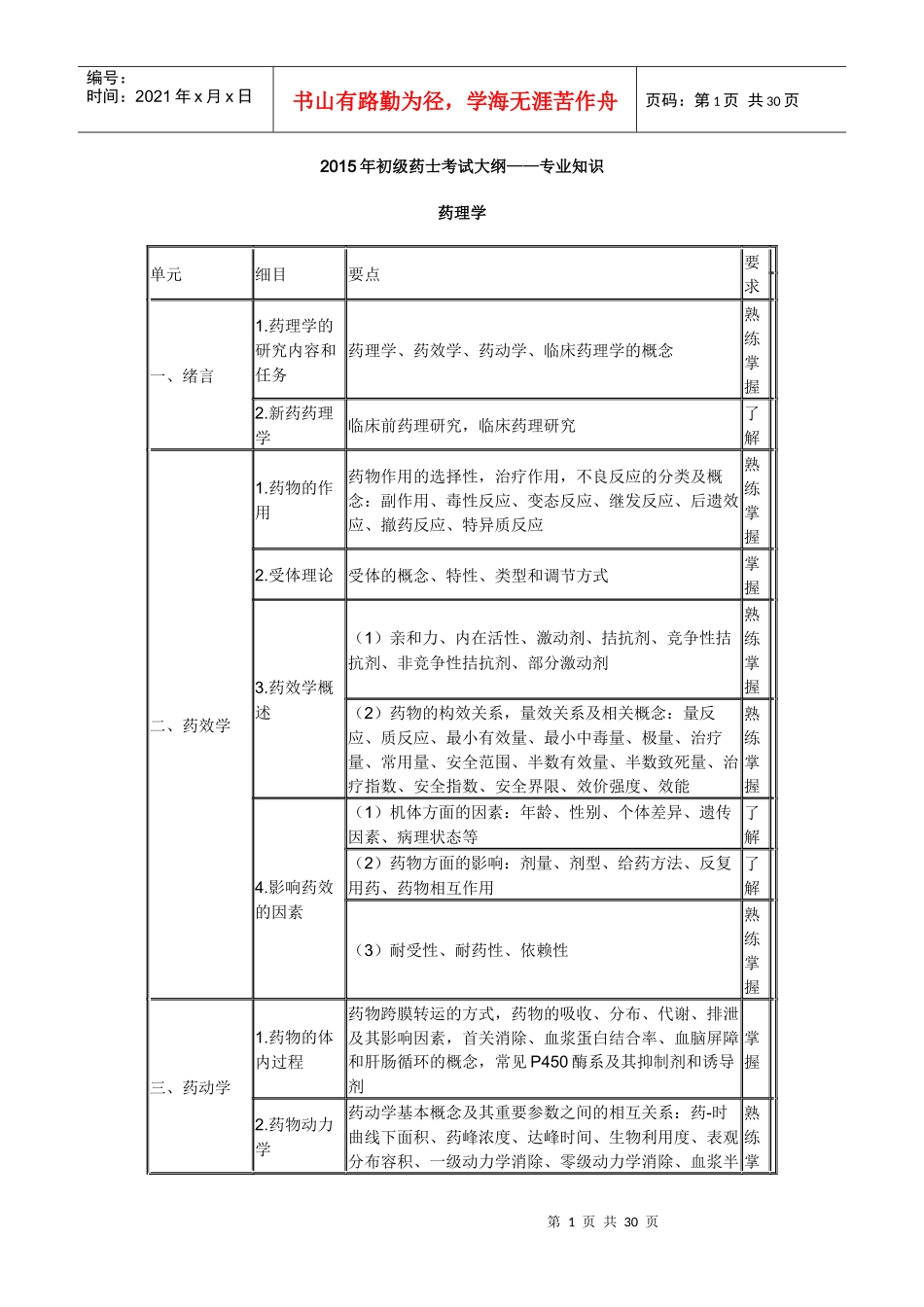 XXXX卫生资格药学初级(士)考试大纲-专业知识_第1页