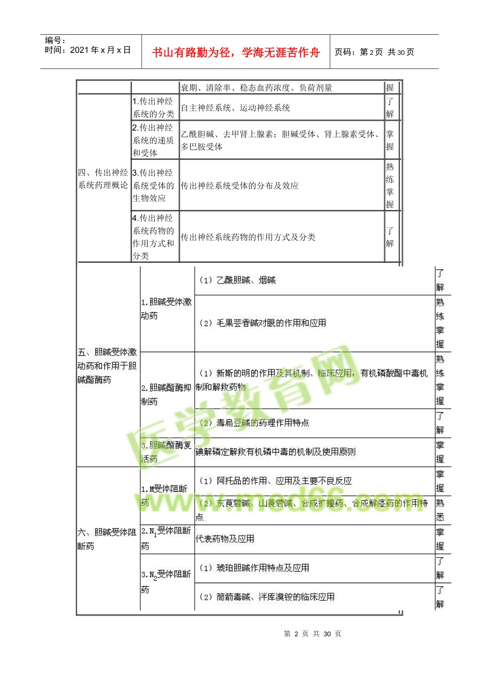 XXXX卫生资格药学初级(士)考试大纲-专业知识_第2页