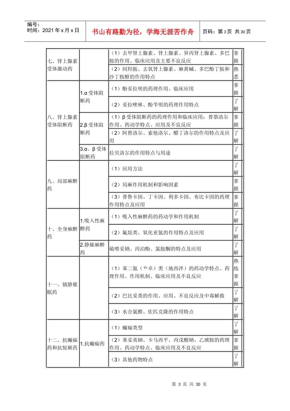 XXXX卫生资格药学初级(士)考试大纲-专业知识_第3页