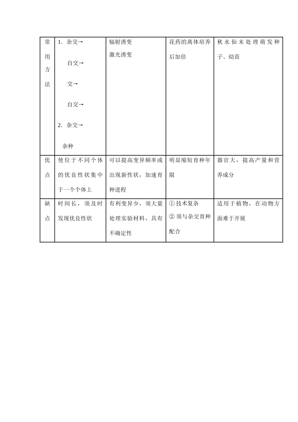 高二生物第六章 遗传和变异 第四节　生物的变异教案_第3页