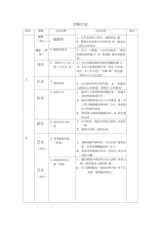 小班五大领域学期计划及目标.docx