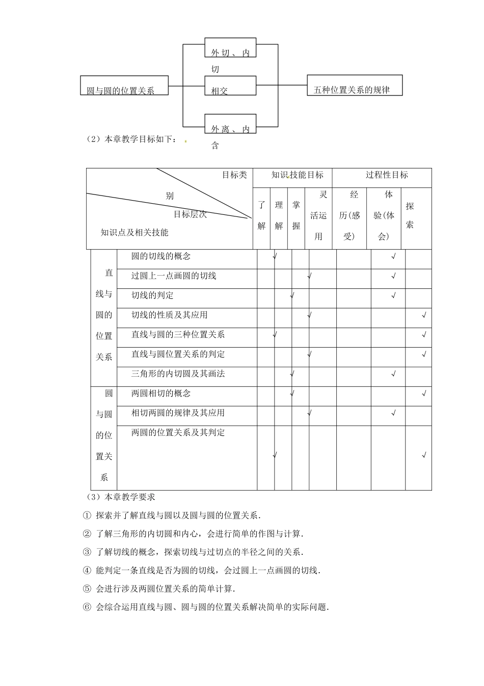 辽宁省瓦房店市第八初级中学九年级数学上册《24.2 直线与圆、圆与圆位置关系》教学设计 人教新课标版_第2页