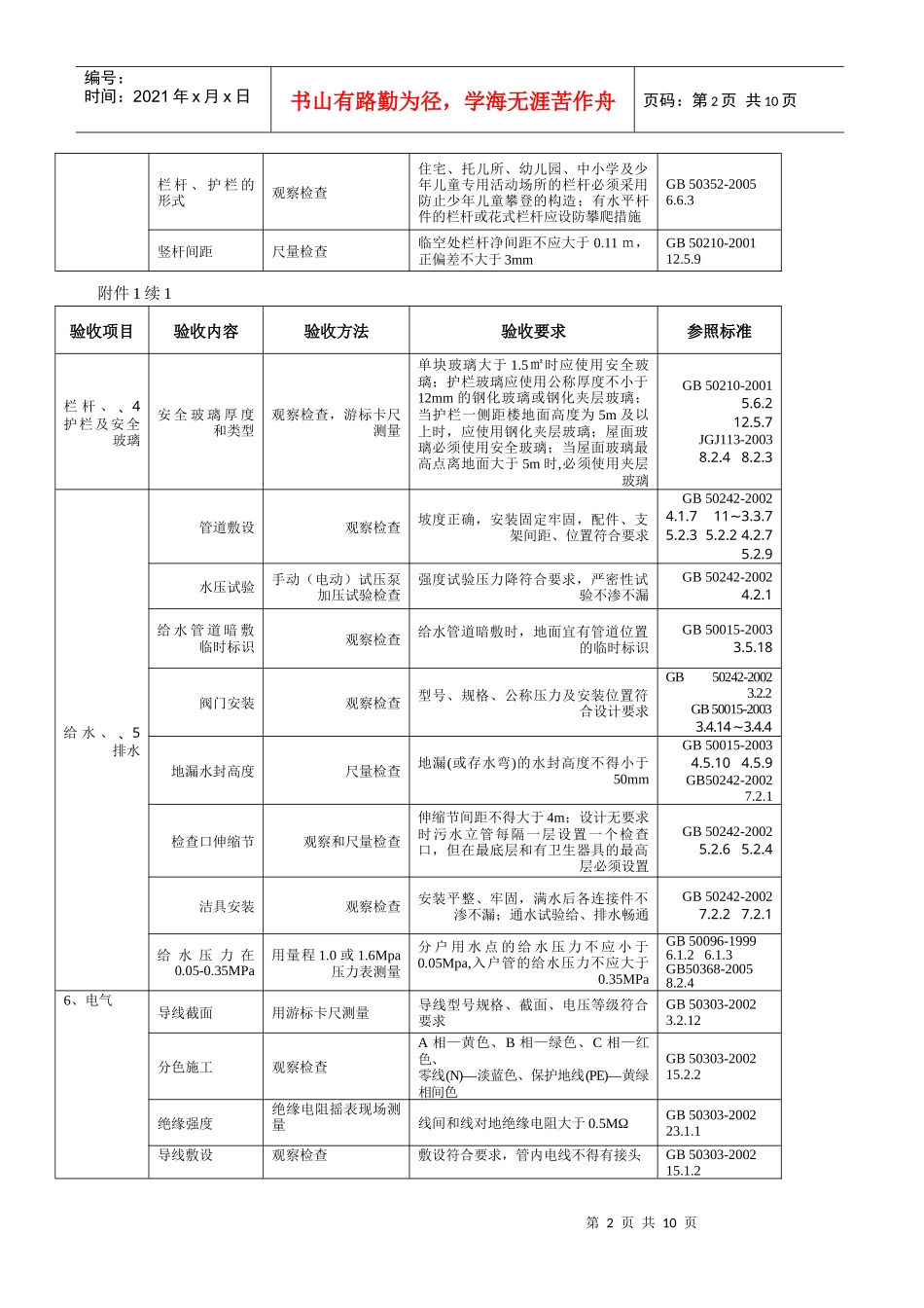 住宅工程质量分户验收内容及要求范本_第2页