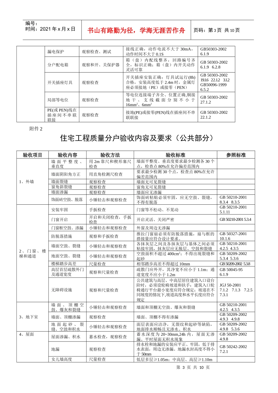 住宅工程质量分户验收内容及要求范本_第3页